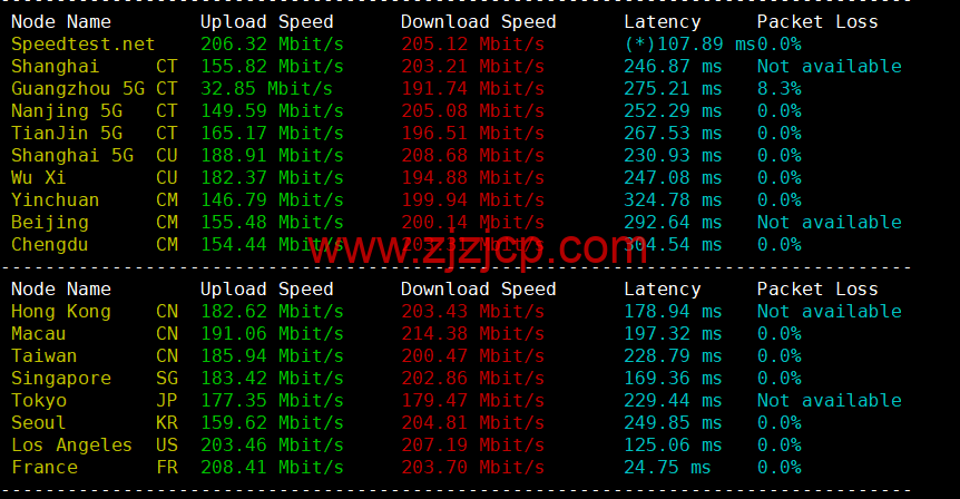 Justhost:英国伦敦机房 vps,200M-1Gbps 不限流量,https://www.zjzjcp.com/wp-content/uploads/2022/11/22/20221122_637bb50ea8520.png.12/月起,简单测评 Justhost:英国伦敦机房 vps,200M-1Gbps 不限流量,.12/月起,简单测评