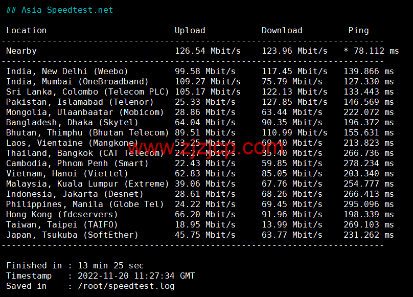 Justhost:英国伦敦机房 vps,200M-1Gbps 不限流量,https://www.zjzjcp.com/wp-content/uploads/2022/11/22/20221122_637bb50ec8b17.png.12/月起,简单测评 Justhost:英国伦敦机房 vps,200M-1Gbps 不限流量,.12/月起,简单测评