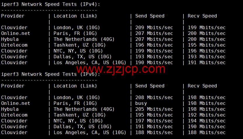 Justhost:英国伦敦机房 vps,200M-1Gbps 不限流量,https://www.zjzjcp.com/wp-content/uploads/2022/11/22/20221122_637bb50ee58ea.png.12/月起,简单测评 Justhost:英国伦敦机房 vps,200M-1Gbps 不限流量,.12/月起,简单测评