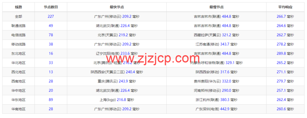 Justhost:英国伦敦机房 vps,200M-1Gbps 不限流量,https://www.zjzjcp.com/wp-content/uploads/2022/11/22/20221122_637bb50f88831.png.12/月起,简单测评 Justhost:英国伦敦机房 vps,200M-1Gbps 不限流量,.12/月起,简单测评