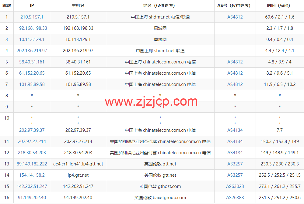 Justhost:英国伦敦机房 vps,200M-1Gbps 不限流量,https://www.zjzjcp.com/wp-content/uploads/2022/11/22/20221122_637bb5105513f.png.12/月起,简单测评 Justhost:英国伦敦机房 vps,200M-1Gbps 不限流量,.12/月起,简单测评