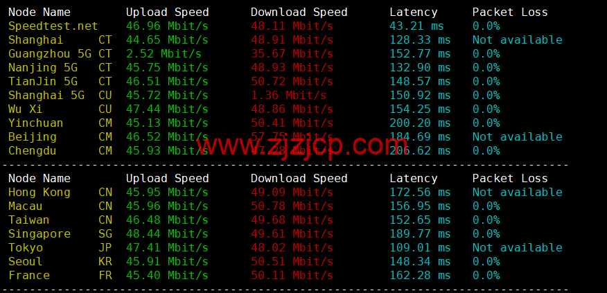 华纳云:美国站群服务器,E5-2660V2,不限流量,50Mbps 带宽,1C-4C(最高 253 个 IP),1488 元/月起,附简单测评 华纳云:美国站群服务器,E5-2660V2,不限流量,50Mbps 带宽,1C-4C(最高 253 个 IP),1488 元/月起,附简单测评