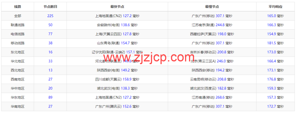 华纳云:美国站群服务器,E5-2660V2,不限流量,50Mbps 带宽,1C-4C(最高 253 个 IP),1488 元/月起,附简单测评 华纳云:美国站群服务器,E5-2660V2,不限流量,50Mbps 带宽,1C-4C(最高 253 个 IP),1488 元/月起,附简单测评