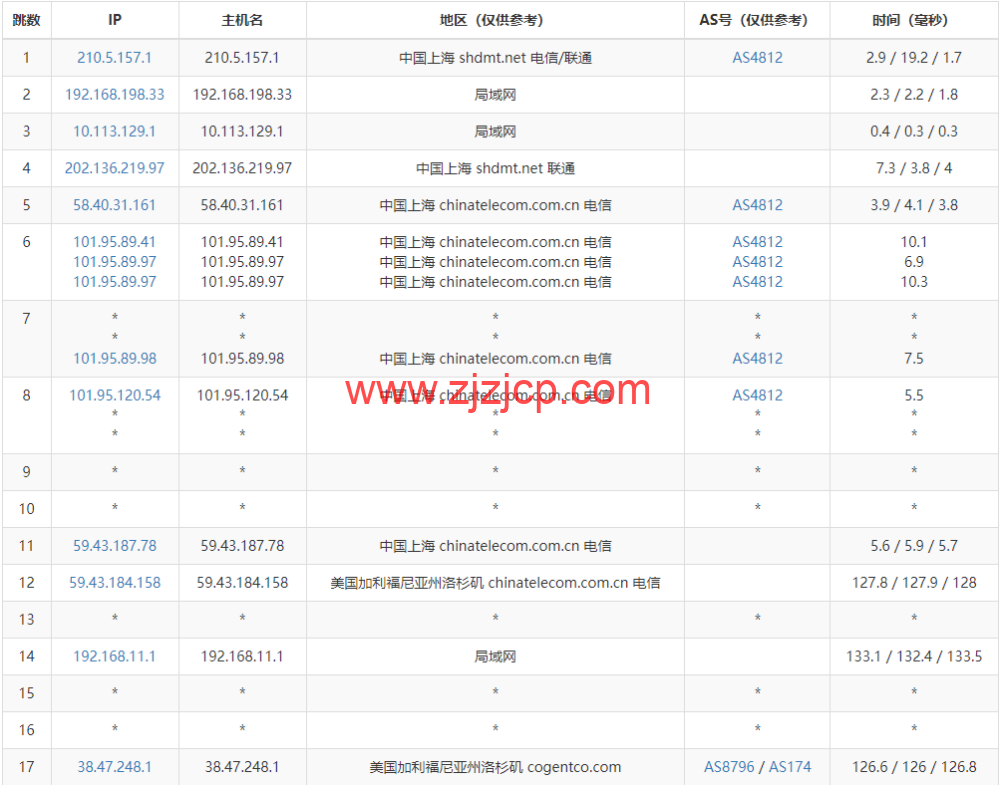 华纳云:美国站群服务器,E5-2660V2,不限流量,50Mbps 带宽,1C-4C(最高 253 个 IP),1488 元/月起,附简单测评 华纳云:美国站群服务器,E5-2660V2,不限流量,50Mbps 带宽,1C-4C(最高 253 个 IP),1488 元/月起,附简单测评