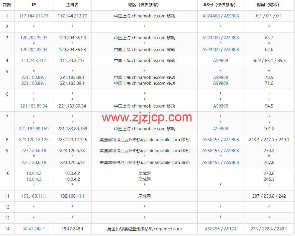 华纳云:美国站群服务器,E5-2660V2,不限流量,50Mbps 带宽,1C-4C(最高 253 个 IP),1488 元/月起,附简单测评 华纳云:美国站群服务器,E5-2660V2,不限流量,50Mbps 带宽,1C-4C(最高 253 个 IP),1488 元/月起,附简单测评
