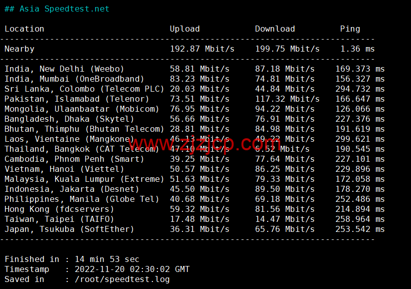Justhost:波兰华沙机房 vps,200M-1Gbps 不限流量,https://www.zjzjcp.com/wp-content/uploads/2022/11/30/20221130_6386498bdc3bb.png.12/月起,简单测评 Justhost:波兰华沙机房 vps,200M-1Gbps 不限流量,.12/月起,简单测评