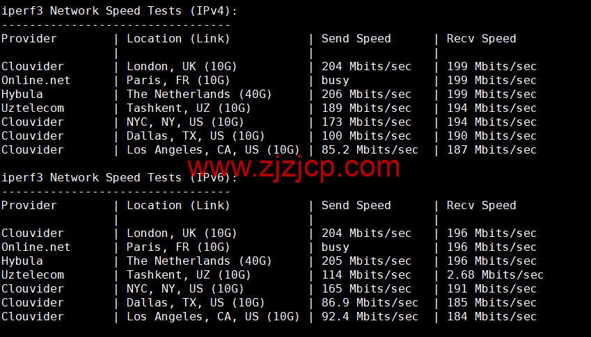 Justhost:波兰华沙机房 vps,200M-1Gbps 不限流量,https://www.zjzjcp.com/wp-content/uploads/2022/11/30/20221130_6386498c08320.png.12/月起,简单测评 Justhost:波兰华沙机房 vps,200M-1Gbps 不限流量,.12/月起,简单测评