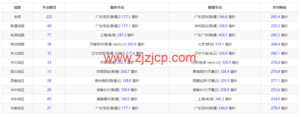 Justhost:波兰华沙机房 vps,200M-1Gbps 不限流量,https://www.zjzjcp.com/wp-content/uploads/2022/11/30/20221130_6386498c9ed81.png.12/月起,简单测评 Justhost:波兰华沙机房 vps,200M-1Gbps 不限流量,.12/月起,简单测评