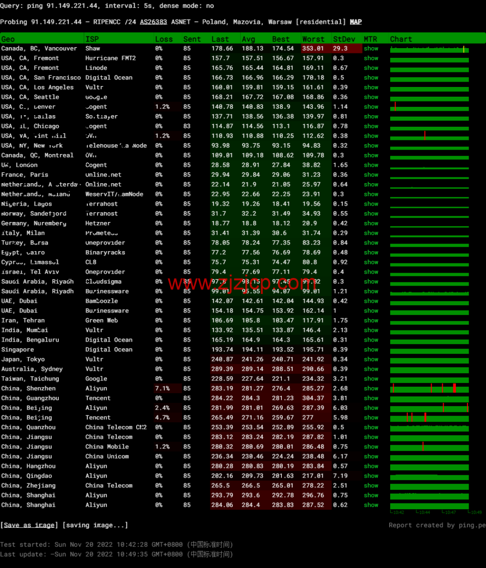 Justhost:波兰华沙机房 vps,200M-1Gbps 不限流量,https://www.zjzjcp.com/wp-content/uploads/2022/11/30/20221130_6386498ce0eed.png.12/月起,简单测评 Justhost:波兰华沙机房 vps,200M-1Gbps 不限流量,.12/月起,简单测评