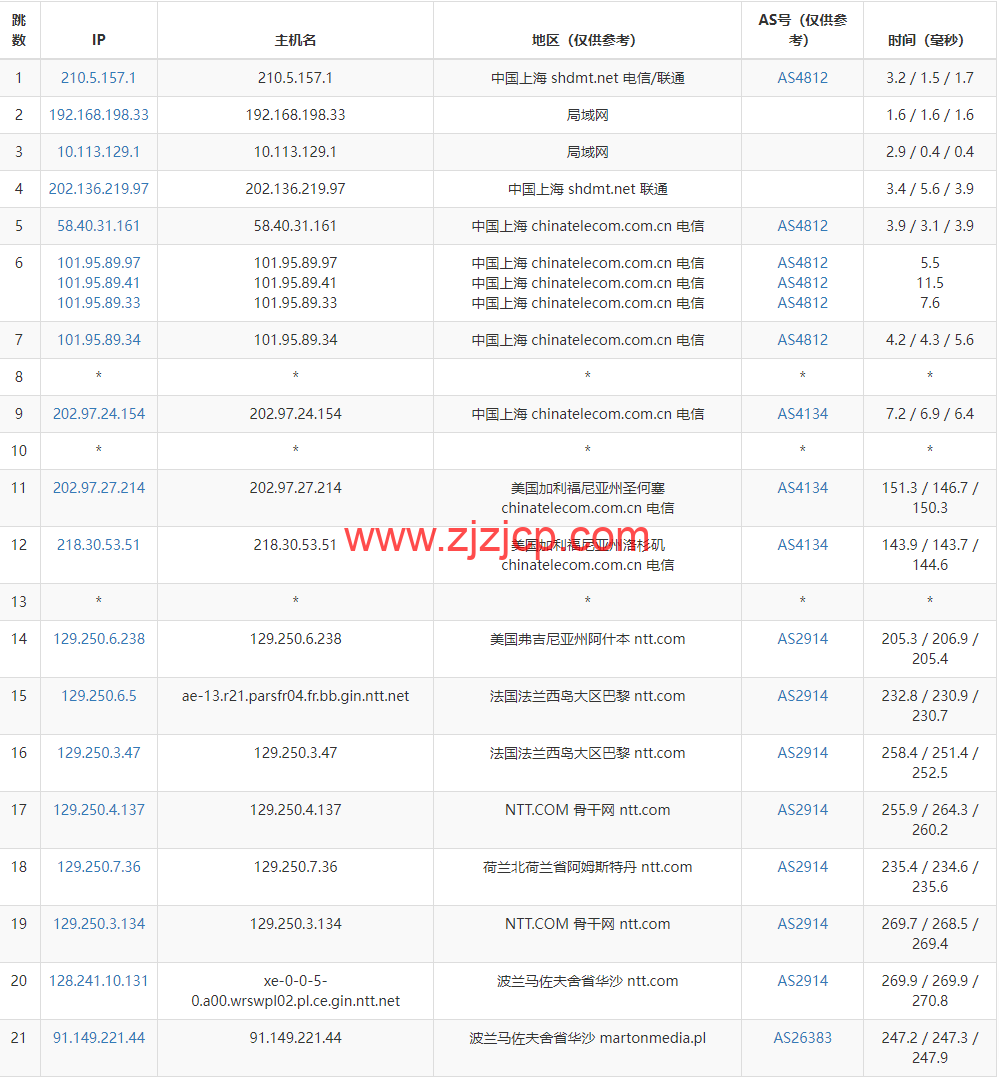 Justhost:波兰华沙机房 vps,200M-1Gbps 不限流量,https://www.zjzjcp.com/wp-content/uploads/2022/11/30/20221130_6386498d6aba4.png.12/月起,简单测评 Justhost:波兰华沙机房 vps,200M-1Gbps 不限流量,.12/月起,简单测评