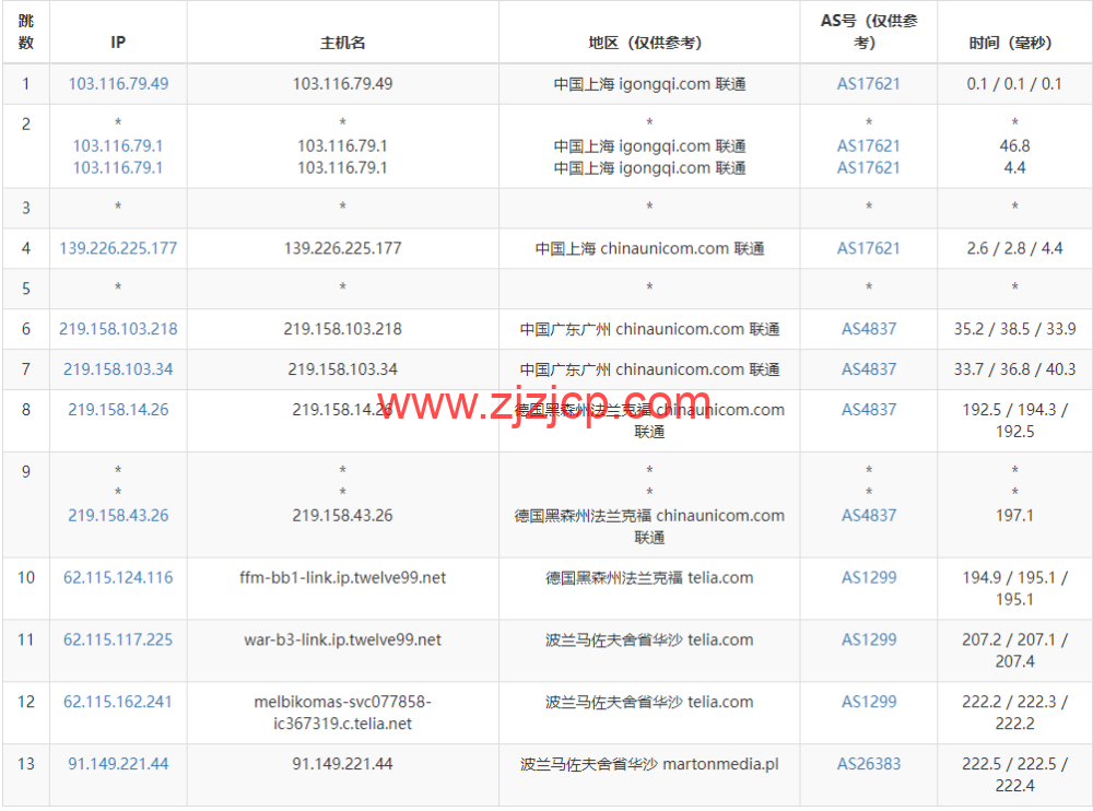 Justhost:波兰华沙机房 vps,200M-1Gbps 不限流量,https://www.zjzjcp.com/wp-content/uploads/2022/11/30/20221130_6386498d996b8.png.12/月起,简单测评 Justhost:波兰华沙机房 vps,200M-1Gbps 不限流量,.12/月起,简单测评