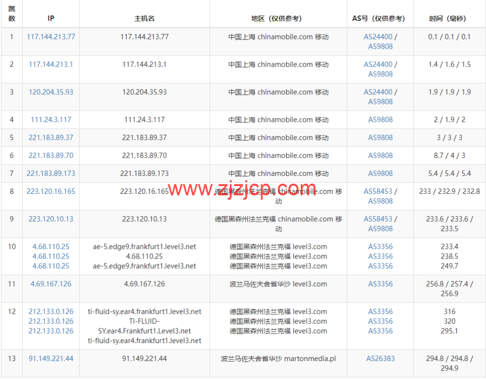 Justhost:波兰华沙机房 vps,200M-1Gbps 不限流量,https://www.zjzjcp.com/wp-content/uploads/2022/11/30/20221130_6386498ded314.png.12/月起,简单测评 Justhost:波兰华沙机房 vps,200M-1Gbps 不限流量,.12/月起,简单测评