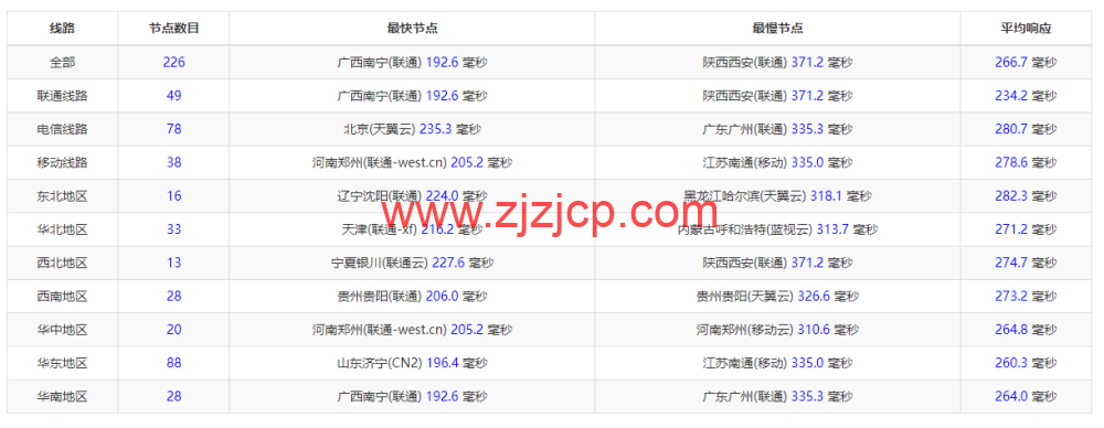 Justhost:西班牙马德里机房 vps,200M-1Gbps 不限流量,https://www.zjzjcp.com/wp-content/uploads/2022/11/30/20221130_6386499896c12.png.12/月起,简单测评 Justhost:西班牙马德里机房 vps,200M-1Gbps 不限流量,.12/月起,简单测评
