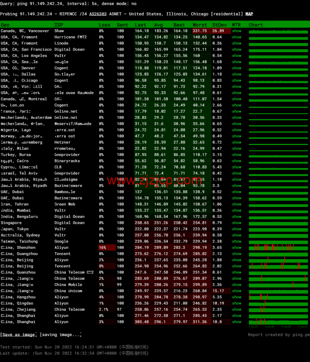 Justhost:西班牙马德里机房 vps,200M-1Gbps 不限流量,https://www.zjzjcp.com/wp-content/uploads/2022/11/30/20221130_63864998d98a6.png.12/月起,简单测评 Justhost:西班牙马德里机房 vps,200M-1Gbps 不限流量,.12/月起,简单测评