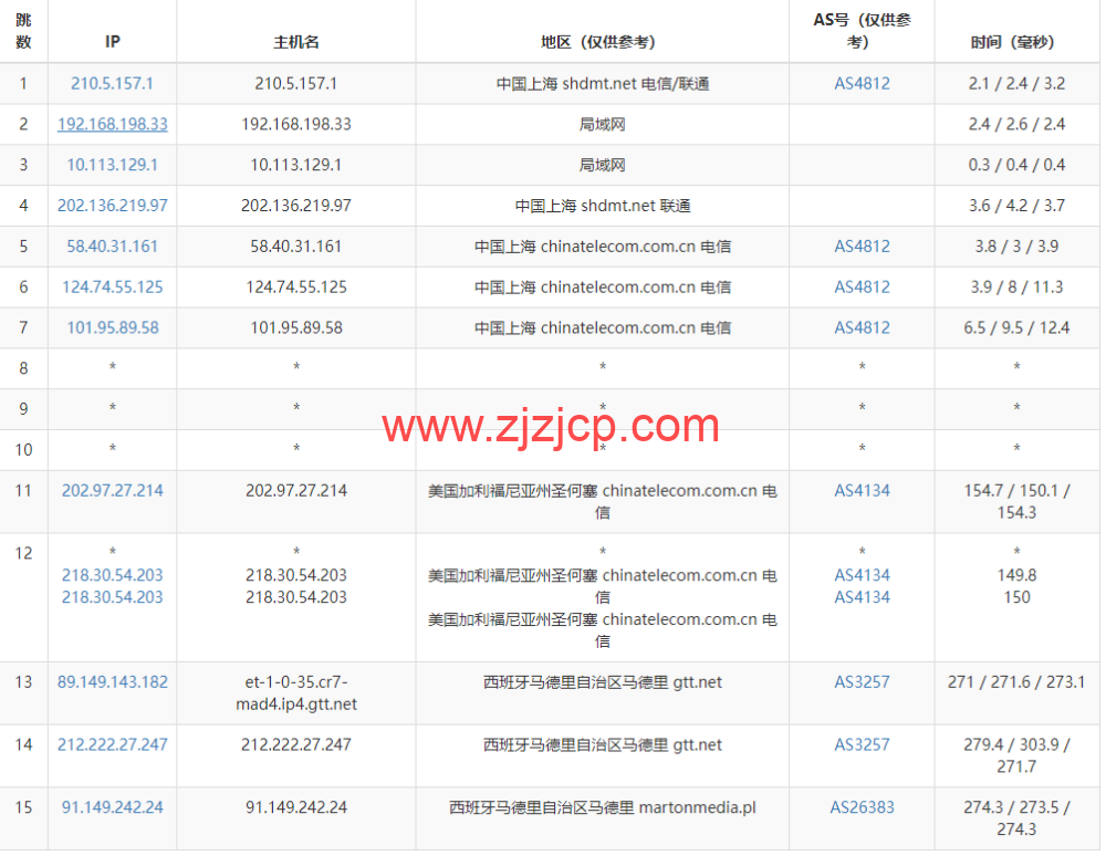 Justhost:西班牙马德里机房 vps,200M-1Gbps 不限流量,https://www.zjzjcp.com/wp-content/uploads/2022/11/30/20221130_6386499964bad.png.12/月起,简单测评 Justhost:西班牙马德里机房 vps,200M-1Gbps 不限流量,.12/月起,简单测评