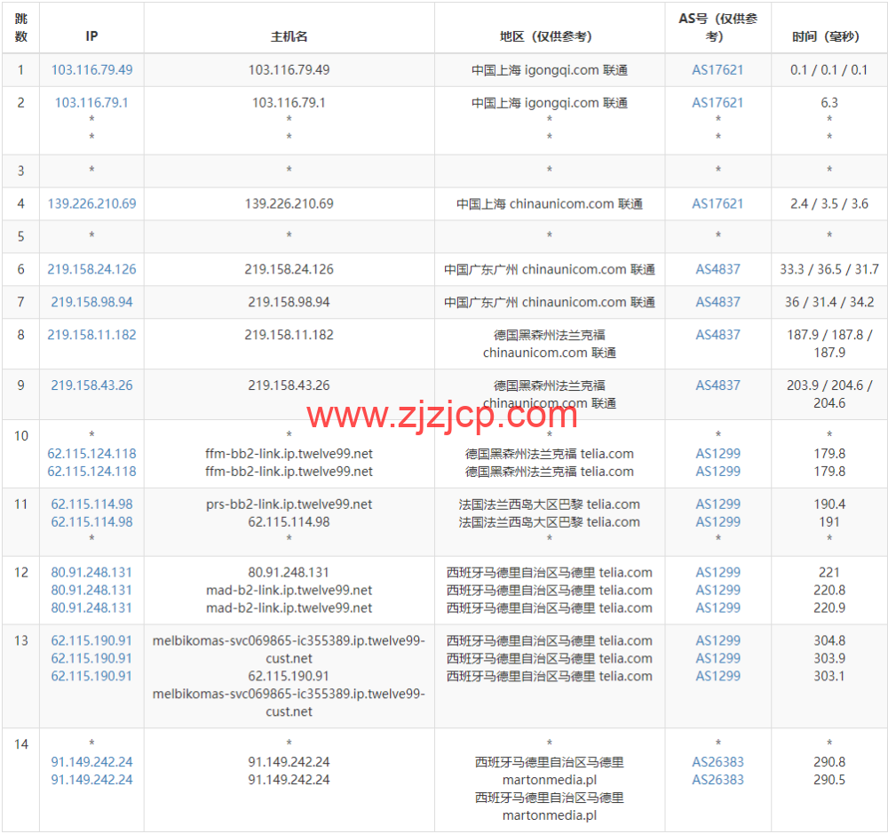 Justhost:西班牙马德里机房 vps,200M-1Gbps 不限流量,https://www.zjzjcp.com/wp-content/uploads/2022/11/30/20221130_63864999b9853.png.12/月起,简单测评 Justhost:西班牙马德里机房 vps,200M-1Gbps 不限流量,.12/月起,简单测评