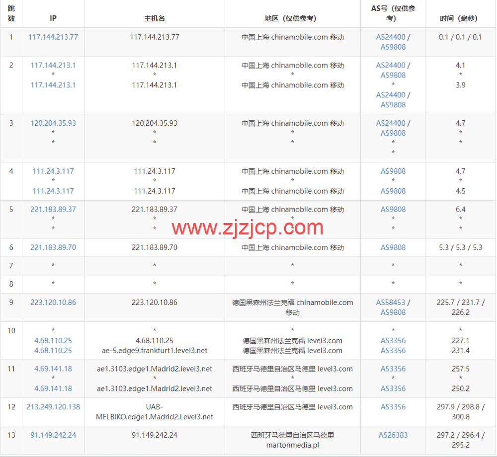 Justhost:西班牙马德里机房 vps,200M-1Gbps 不限流量,https://www.zjzjcp.com/wp-content/uploads/2022/11/30/20221130_6386499a2af70.png.12/月起,简单测评 Justhost:西班牙马德里机房 vps,200M-1Gbps 不限流量,.12/月起,简单测评