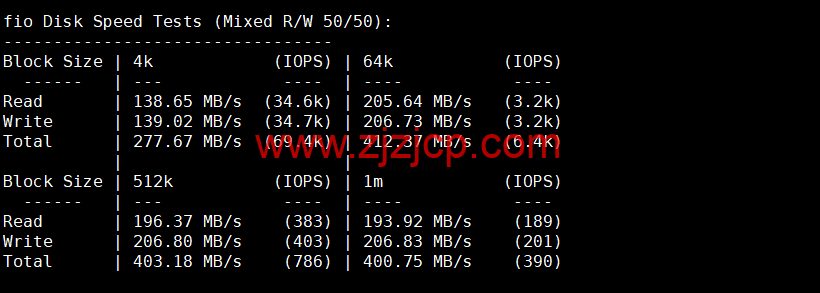 Justhost：荷兰阿姆斯特丹机房 vps，200M-1Gbps 不限流量，.12/月起，简单测评