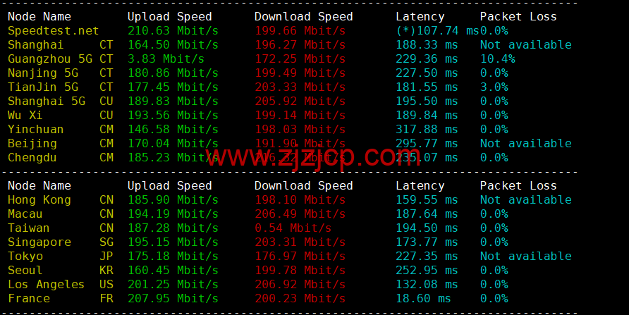 Justhost：荷兰阿姆斯特丹机房 vps，200M-1Gbps 不限流量，.12/月起，简单测评