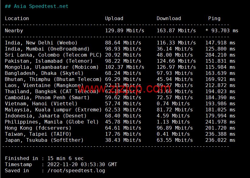 Justhost：荷兰阿姆斯特丹机房 vps，200M-1Gbps 不限流量，.12/月起，简单测评