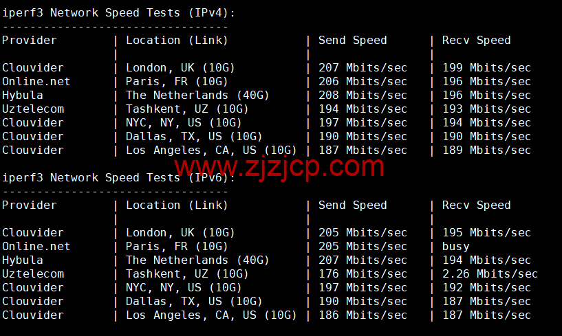 Justhost：荷兰阿姆斯特丹机房 vps，200M-1Gbps 不限流量，.12/月起，简单测评