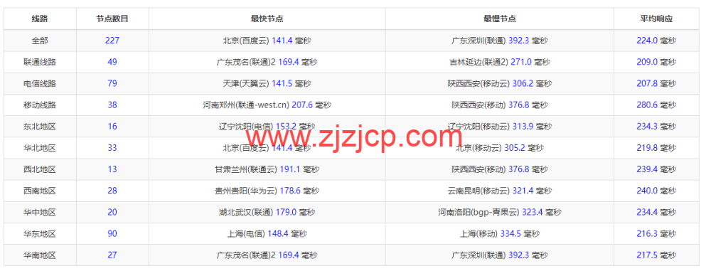 Justhost：荷兰阿姆斯特丹机房 vps，200M-1Gbps 不限流量，.12/月起，简单测评