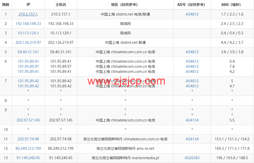 Justhost：荷兰阿姆斯特丹机房 vps，200M-1Gbps 不限流量，.12/月起，简单测评