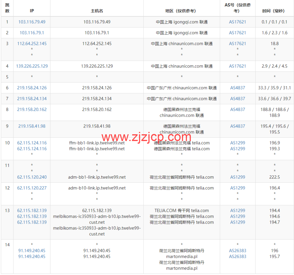 Justhost：荷兰阿姆斯特丹机房 vps，200M-1Gbps 不限流量，.12/月起，简单测评