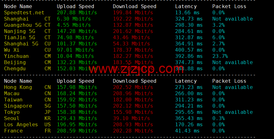 Justhost:意大利巴勒莫机房 vps,200M-1Gbps 不限流量,https://www.zjzjcp.com/wp-content/uploads/2022/12/18/20221218_639de8b448e59.png.12/月起,美国/欧洲/亚洲 13 个国家 20 个机房可选,可自由更换 IP Justhost:意大利巴勒莫机房 vps,200M-1Gbps 不限流量,.12/月起,美国/欧洲/亚洲 13 个国家 20 个机房可选,可自由更换 IP