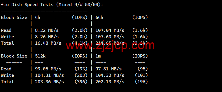 莱卡云：香港 CN2 GIA 标准版，首月 1 折，低至 2.8 元/月起，简单测评