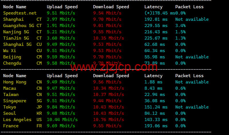 莱卡云：香港 CN2 GIA 标准版，首月 1 折，低至 2.8 元/月起，简单测评