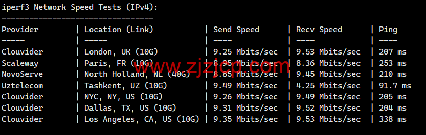 莱卡云：香港 CN2 GIA 标准版，首月 1 折，低至 2.8 元/月起，简单测评