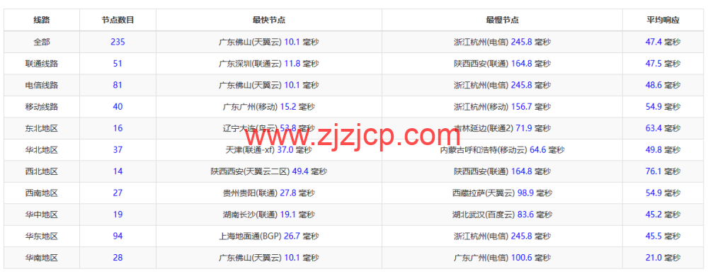 莱卡云：香港 CN2 GIA 标准版，首月 1 折，低至 2.8 元/月起，简单测评