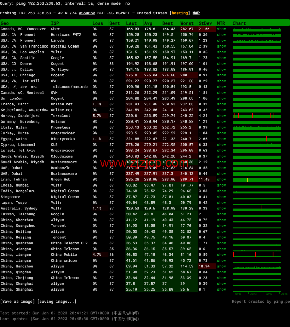 莱卡云：香港 CN2 GIA 标准版，首月 1 折，低至 2.8 元/月起，简单测评