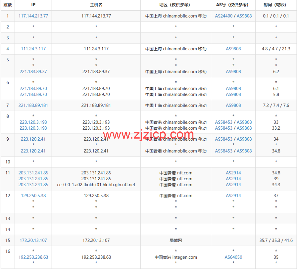 莱卡云：香港 CN2 GIA 标准版，首月 1 折，低至 2.8 元/月起，简单测评