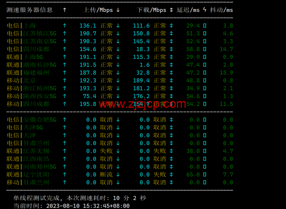 VollCloud LLC：香港 CMI 直连线路 vps，简单测评