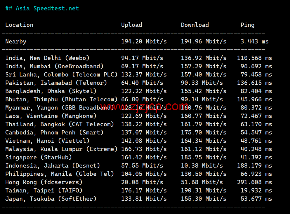 VollCloud LLC：香港 CMI 直连线路 vps，简单测评
