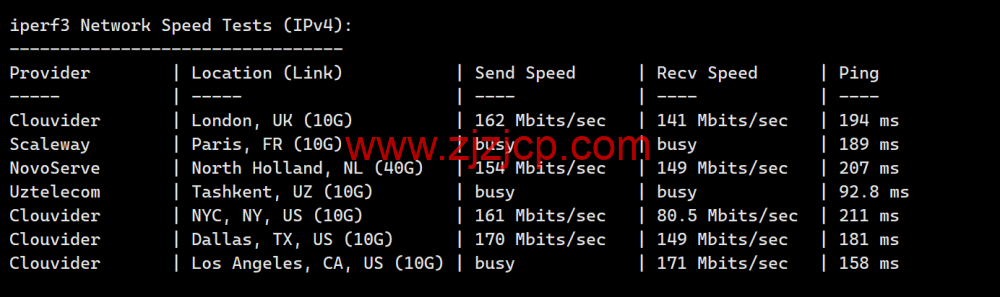 VollCloud LLC：香港 CMI 直连线路 vps，简单测评