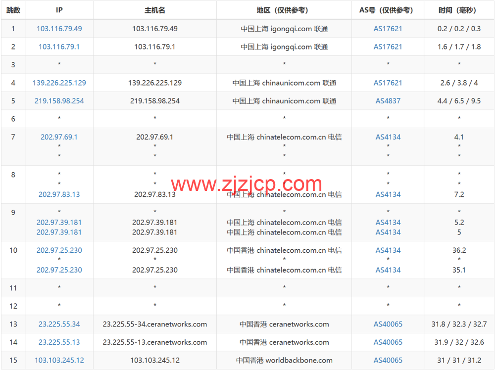 VollCloud LLC：香港 CMI 直连线路 vps，简单测评