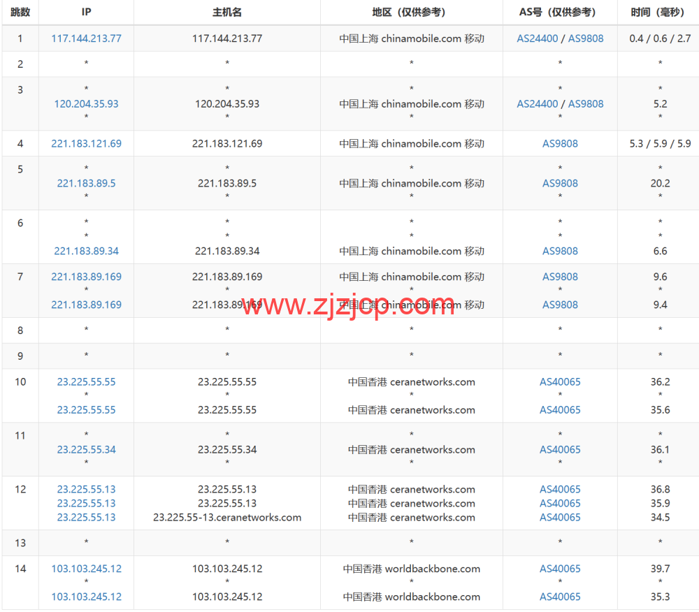 VollCloud LLC：香港 CMI 直连线路 vps，简单测评