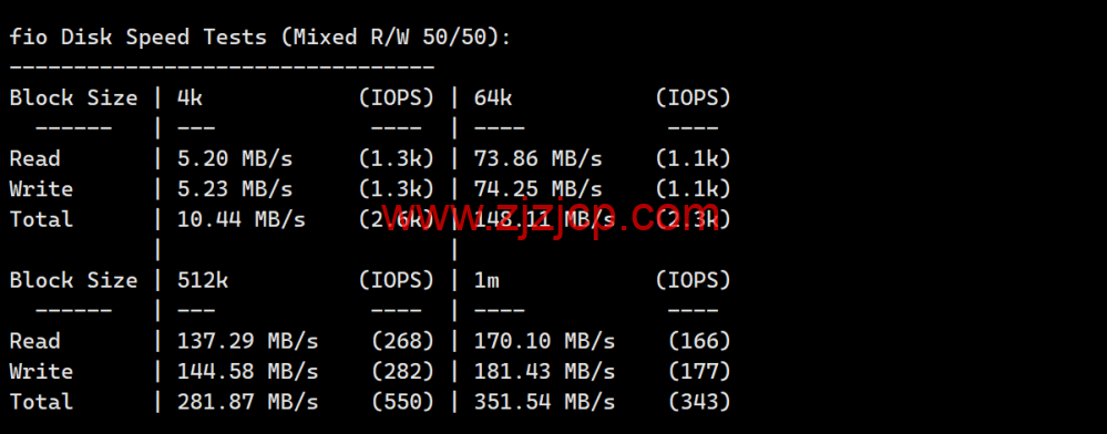 RAKsmart：洛杉矶 CU9929 线路 VPS，decoding=