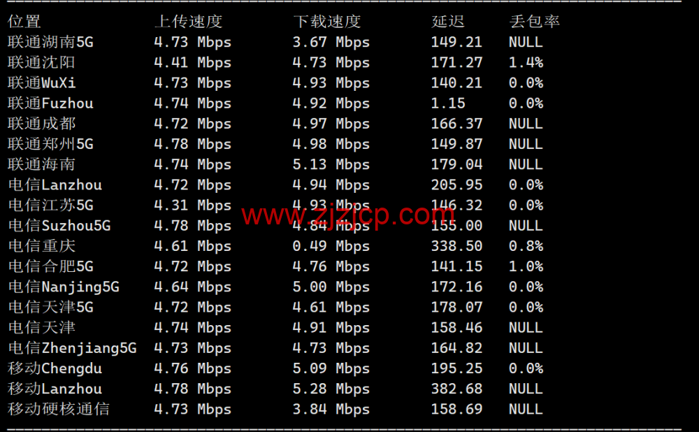 RAKsmart：洛杉矶 CU9929 线路 VPS，decoding=