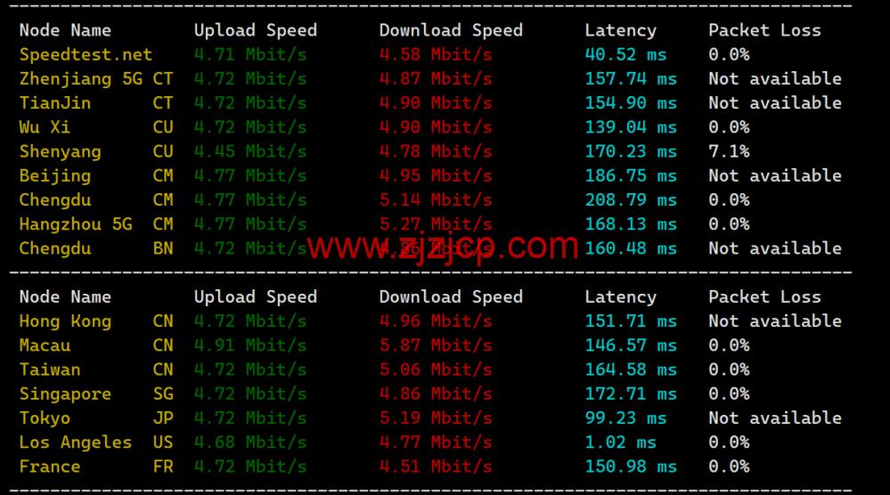 RAKsmart：洛杉矶 CU9929 线路 VPS，decoding=