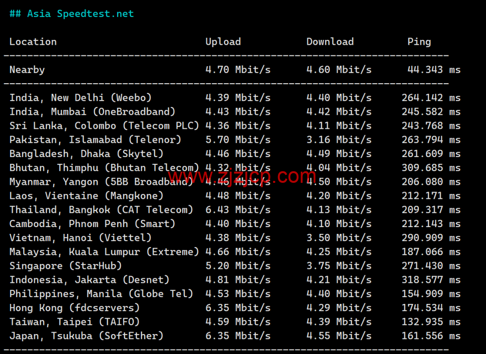 RAKsmart：洛杉矶 CU9929 线路 VPS，decoding=