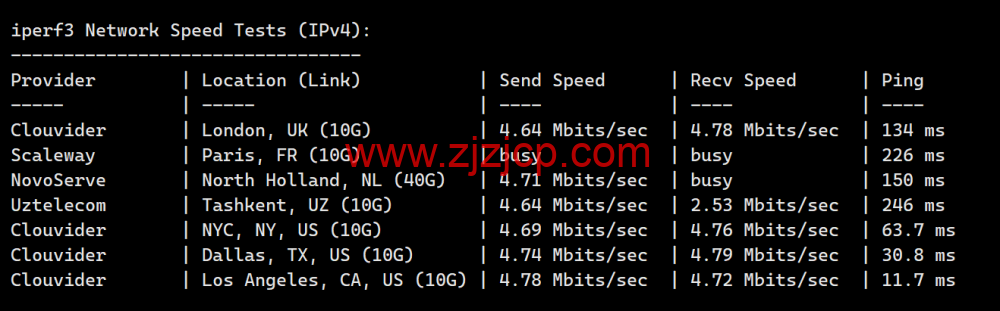 RAKsmart：洛杉矶 CU9929 线路 VPS，decoding=