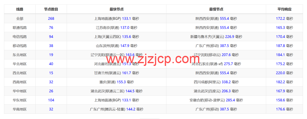RAKsmart：洛杉矶 CU9929 线路 VPS，decoding=