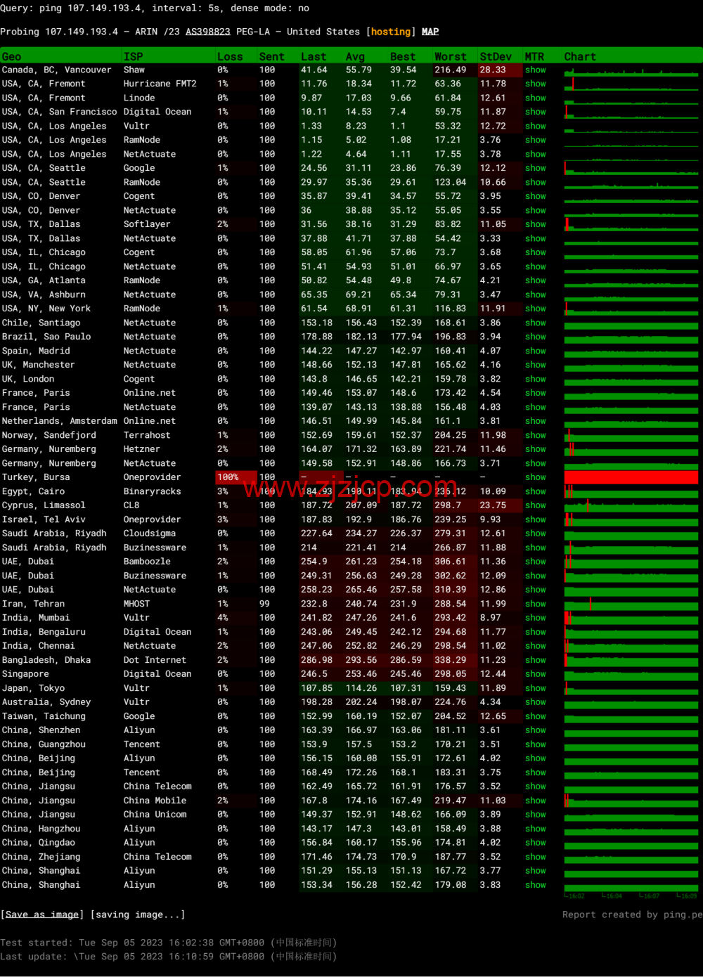 RAKsmart：洛杉矶 CU9929 线路 VPS，decoding=