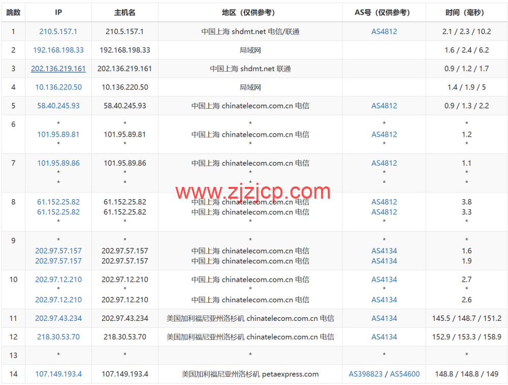RAKsmart：洛杉矶 CU9929 线路 VPS，decoding=