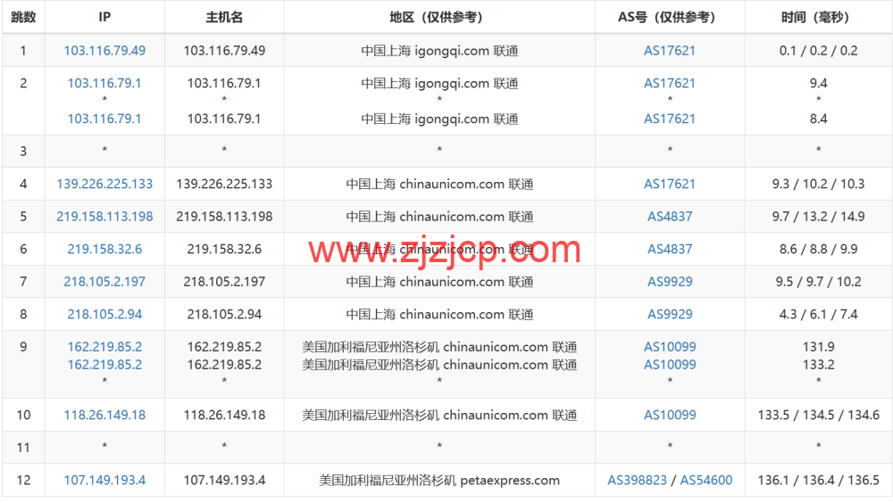 RAKsmart：洛杉矶 CU9929 线路 VPS，decoding=