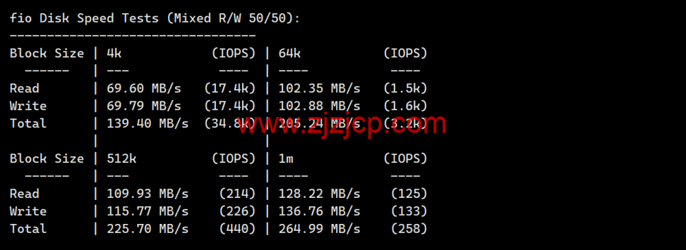 RAKsmart：洛杉矶机房 as9929 线路独服，.62/月起，简单测评